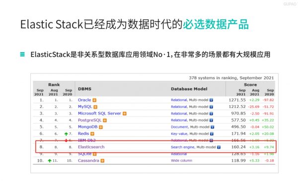 ElasticStack已经成为数据时代的必选数据产品